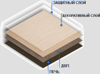 ламинатин ламинатин